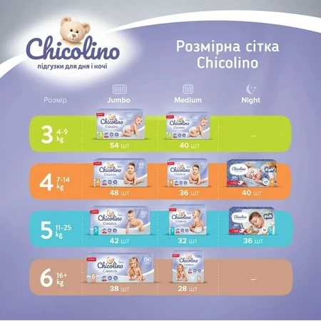 Подгузники детские Chicolino Classico Medium 3 (4-9 кг) унисекс, 40 шт: цены и характеристики