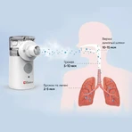 Інгалятор ProMedica Air Pro Mesh: ціни та характеристики