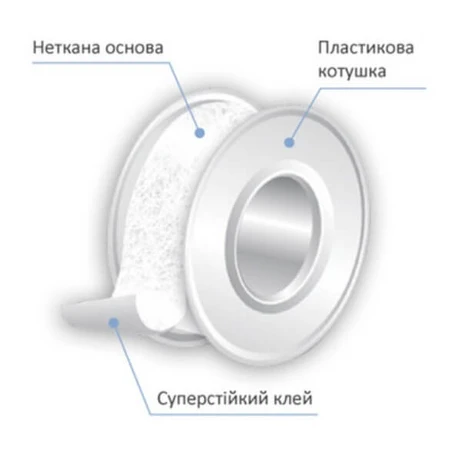 Белый нетканый пластырь в катушке Roll non-wowen Milplast: цены и характеристики