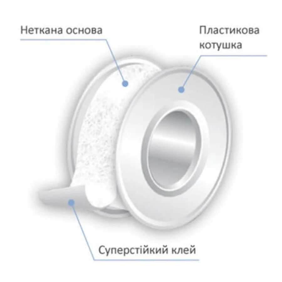 Белый нетканый пластырь в катушке Roll non-wowen Milplast: цены и характеристики