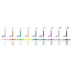 Щітки міжзубні Dentaid Interprox Plus 2G Micro 1.1 мм 6 шт: ціни та характеристики