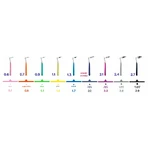 Щітки Dentaid Interprox 4G Conical для міжзубних проміжків 1.7 мм 6 шт : ціни та характеристики
