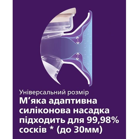 Одинарный электрический молокоотсос Philips Avent SCF395/11: цены и характеристики