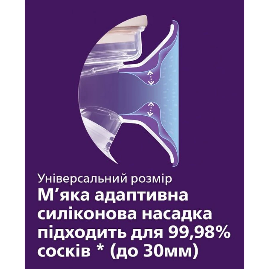 Одинарный электрический молокоотсос Philips Avent SCF395/11: цены и характеристики