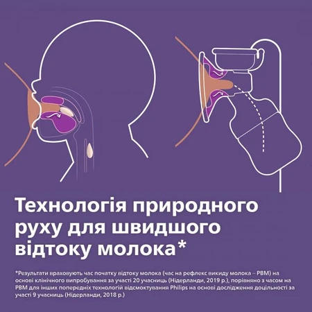 Электрический молокоотсос Philips Avent SCF396/11: цены и характеристики