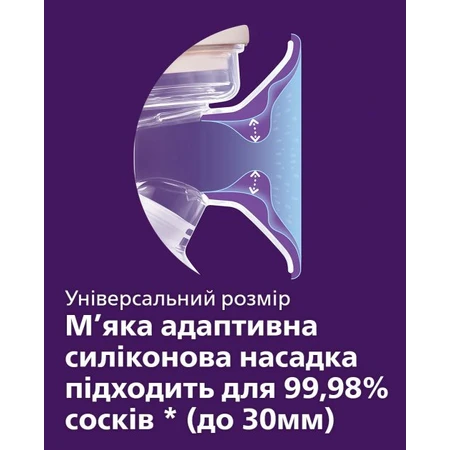 Электрический молокоотсос Philips Avent SCF396/11: цены и характеристики