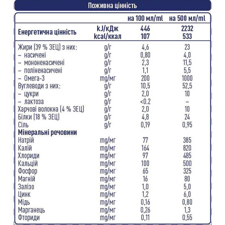 Пищевой продукт для специальных медицинских целей Nestle Novasource GI Balance энтеральное питание, 500 мл: цены и характеристики
