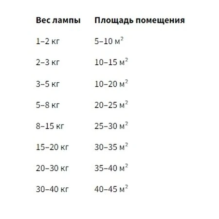 Соляна лампа Лесной олень, 3-4 кг: ціни та характеристики