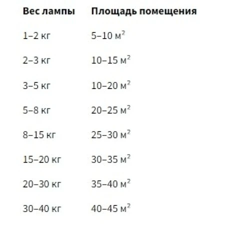 Соляна лампа Сова з квітами 1,5 кг: ціни та характеристики