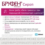 Бруфен сироп 100 мг/5 мл фл. 100 мл, с мерн. устр. в виде шприца: цены и характеристики