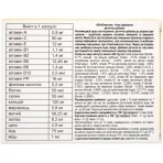 ВитаКомплекс Solution Pharm 11 витаминов+8 микроэлементов капсулы, №30: цены и характеристики