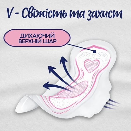Прокладки гігієнічні Libresse Ultra Normal Soft 20 шт: ціни та характеристики