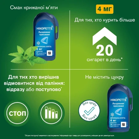 Никоретте Ледяная Мята 4 мг леденцы, №20: цены и характеристики