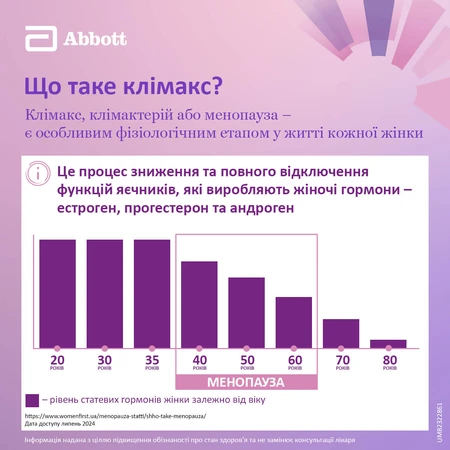 Фемостон Конті табл. в/плівк. обол. 1 мг + 5 мг №28: ціни та характеристики