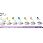 Пляшечка для годування Philips Avent Natural 260 мл : ціни та характеристики