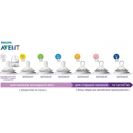 Пляшечка для годування Philips Avent Natural 260 мл : ціни та характеристики
