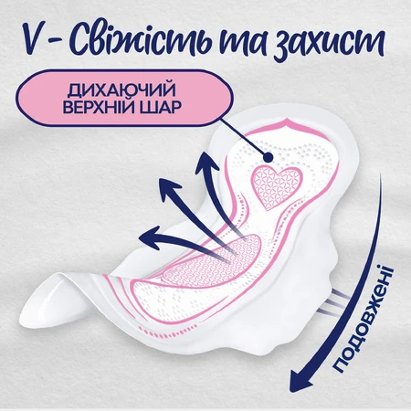 Прокладки для критических дней Libresse Ultra Thin Long 36 шт: цены и характеристики