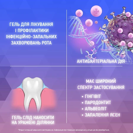 Метрогіл Дента гель д/ясен туба 20 г: ціни та характеристики