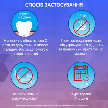 Метрогіл Дента гель д/ясен туба 20 г: ціни та характеристики