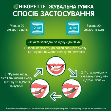 Нікоретте зі смаком свіжої м'яти жув. гумка лікув. 4 мг блістер №30: ціни та характеристики