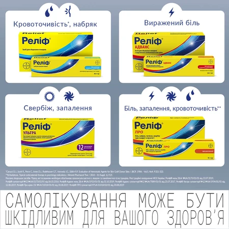 Релиф мазь ректал. туба 28,4 г: цены и характеристики