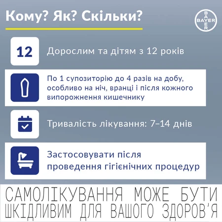 Реліф суп. ректал. 5 мг стрип №12: ціни та характеристики