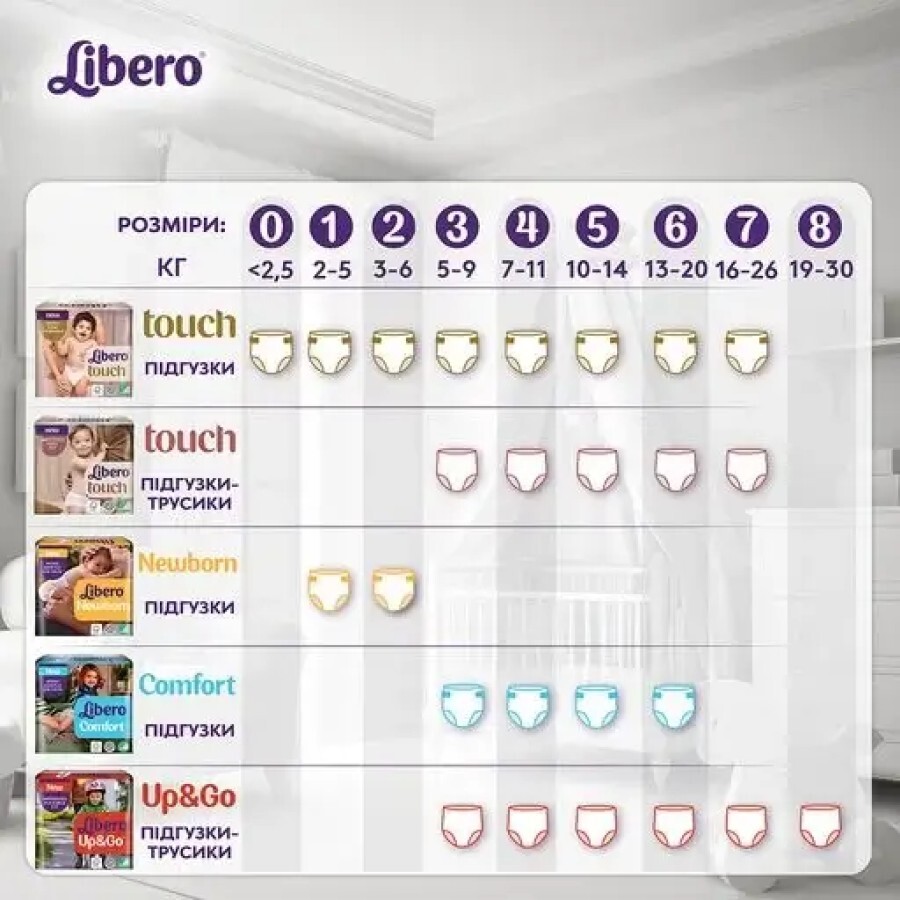 Подгузники Libero Touch размер 4 (7-11 кг), 44 шт: цены и характеристики