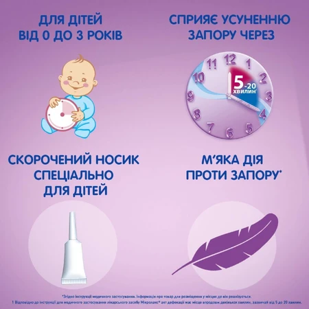 Мікролакс 5 мл розчин ректальний туба, з укороченим наконечником, №4: ціни та характеристики