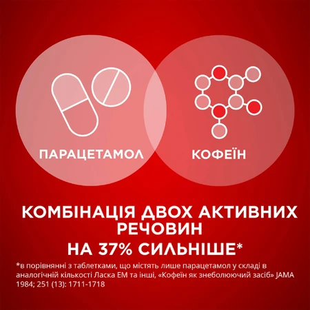 Солпадеїн Актив табл. шип. стрип, у коробці №12: ціни та характеристики