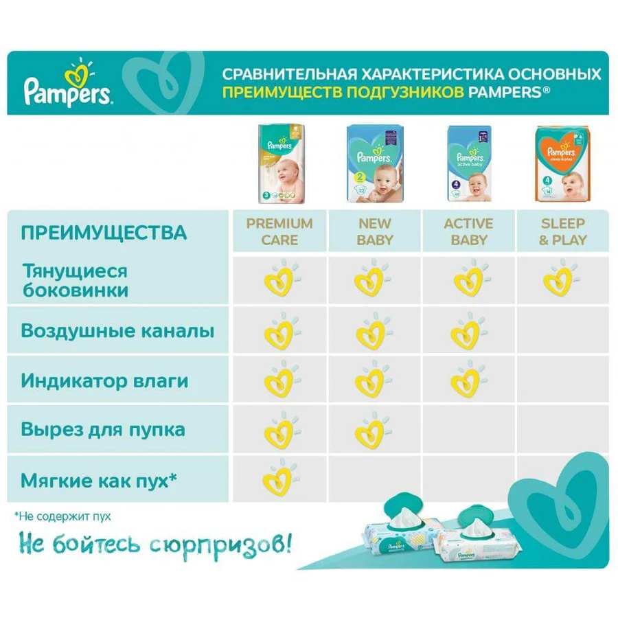 Подгузники Pampers New Baby Mini Размер 2 (4-8 кг), 68 шт: цены и характеристики
