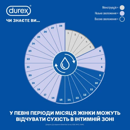 Презервативы Durex Naturals латексные с гелем-смазкой тонкие 12 шт: цены и характеристики