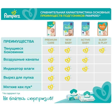 Підгузки Pampers Active Baby Midi Розмір 3 (6-10 кг), 208 шт: ціни та характеристики