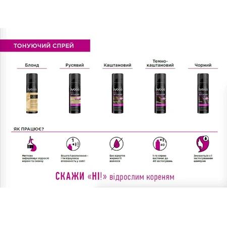 Тонировочный спрей Syoss Root Retoucher для маскировки отросших корней волос и седины Черный 120 мл: цены и характеристики