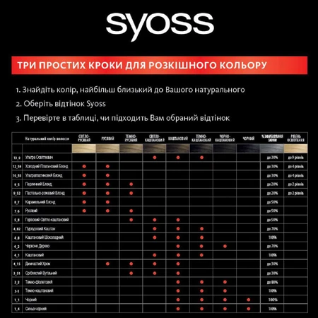 Стойкая краска для волос SYOSS 7-6 Русый 115 мл: цены и характеристики