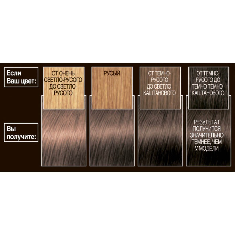 Краска для волос L’Oréal Paris Recital Preference 7.1 Исландия 174 мл: цены и характеристики