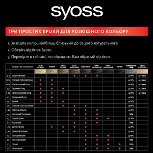 Краска для волос SYOSS SalonPlex 13-0 Ультра осветлитель 115 мл