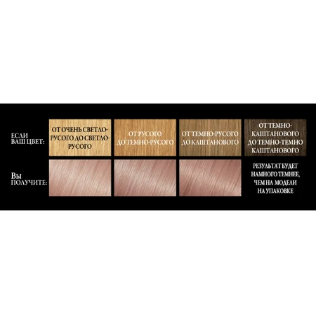 Фарба для волосся L'Oréal Paris Recital Preference 8.23 Рожеве золото 2 х 60 мл + 54 мл: ціни та характеристики