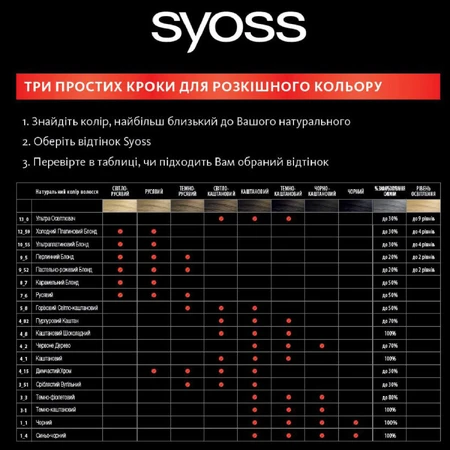 Стойкая краска для волос Syoss 12-59 Холодный Платиновый блонд 115 мл: цены и характеристики