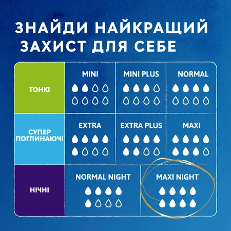 Прокладки урологічні Tena Lady Maxi Night жіночі 6 шт: ціни та характеристики
