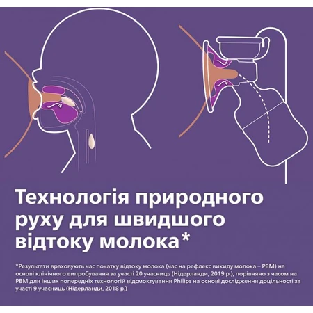 Молоковідсмоктувач механічний Philips AVENT NATURALS 2.0 SCF430/10: ціни та характеристики