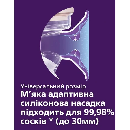 Молоковідсмоктувач механічний Philips AVENT NATURALS 2.0 SCF430/10: ціни та характеристики