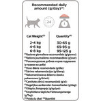 Сухой корм для кошек Purina Pro Plan Elegant с лососем 400 г: цены и характеристики