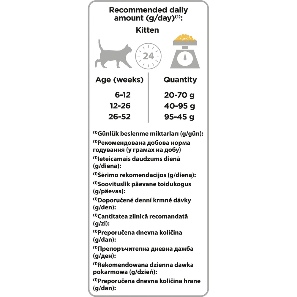 Сухой корм для кошек Purina Pro Plan Original Kitten до 12 месяцев с курицей 1.5 кг: цены и характеристики