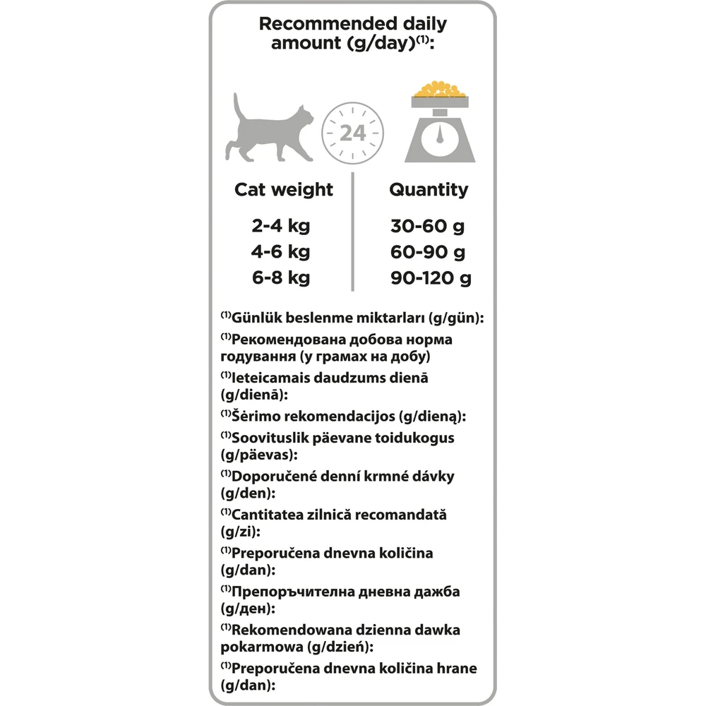 Сухий корм для кішок Purina Pro Plan Original Adult 1+ з куркою 1.5 кг: ціни та характеристики