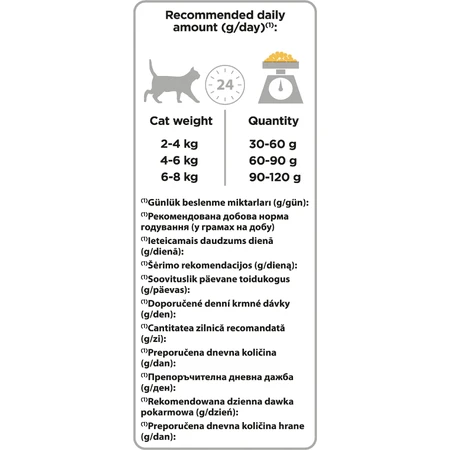 Сухий корм для кішок Purina Pro Plan Original Adult 1+ з куркою 1.5 кг: ціни та характеристики