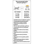 Сухой корм для кошек Purina Pro Plan Original Adult 1+ с курицей 1.5 кг: цены и характеристики