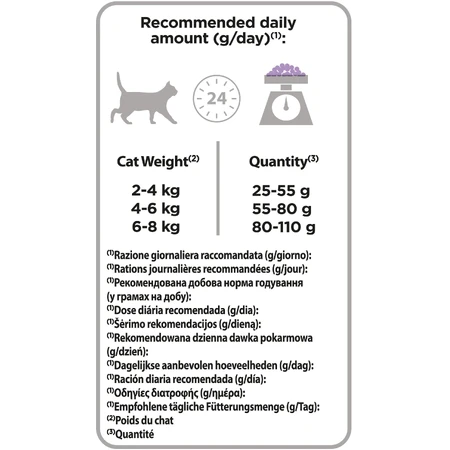 Сухий корм для кішок Purina Pro Plan Sterilised Adult 1+ з індичкою 400 г: ціни та характеристики
