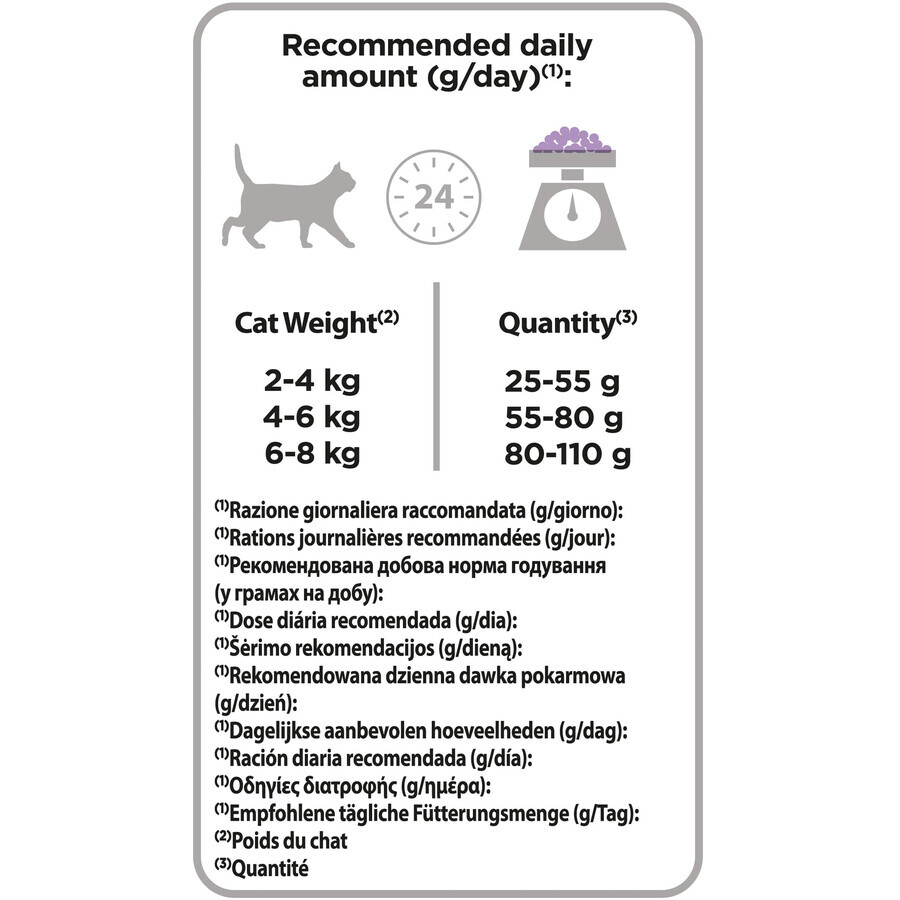 Сухой корм для кошек Purina Pro Plan Sterilised Adult 1+ с индейкой 400 г: цены и характеристики