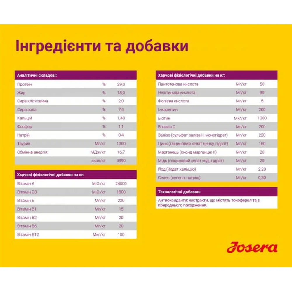 Сухий корм для собак Josera Mini Junior 900 г: ціни та характеристики