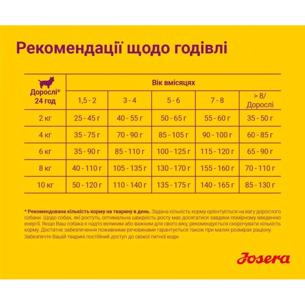 Сухий корм для собак Josera Mini Junior 900 г: ціни та характеристики